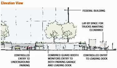 Elevation View of a conceptual solution in Zone 3