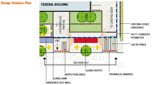 Project Area: Zone 3-Design Solution Plan