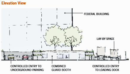 Project Area: Zone 3-Elevation View