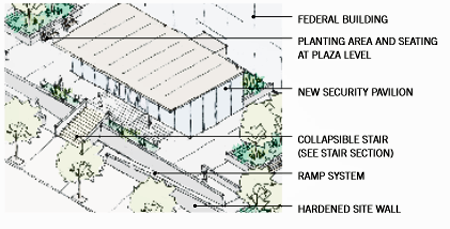 Project Area: Zone 4-Bird's Eye View